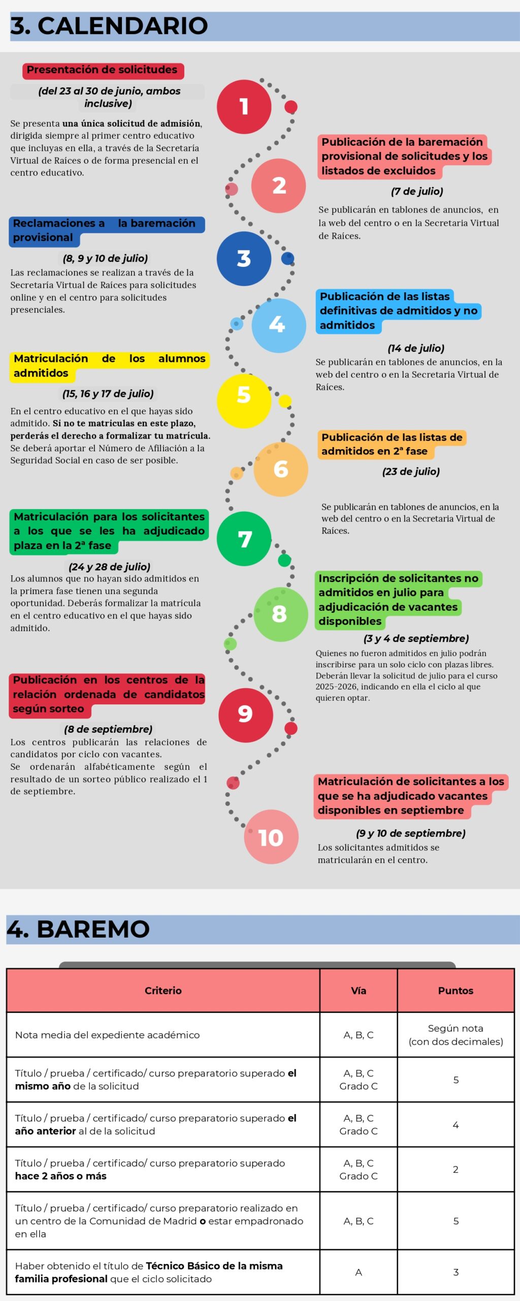 guia_de_instrucciones_de_admision_en_ciclos_formativos_de_grado_medio_page-0002