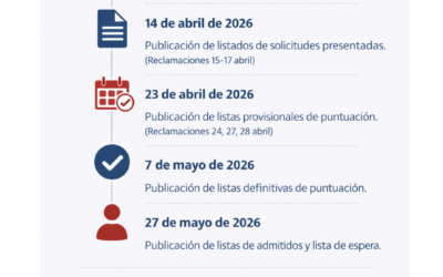 Información importante: Admisiones 2026/2027